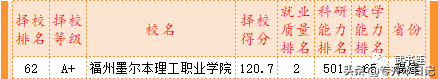 2022年全国专科院校排行榜公布，哪所专科就业最好？