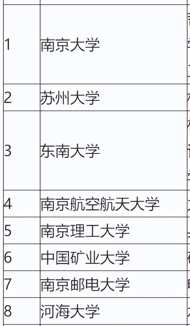 被称为最强四非院校的南京工业大学，为何再次与双一流失之交臂？