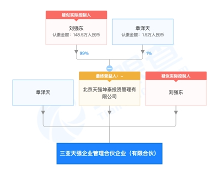 刘强东背后的女人，如果不是他们，京东很难有今天的成就