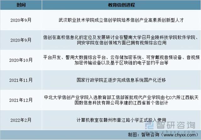 2021年中国教育信创建设发展现状：需求日渐增多，市场日趋成熟