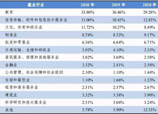 安徽师范大学2020届本科毕业生就业质量报告