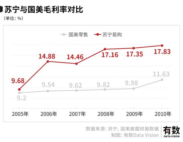 苏宁是在哪倒下的？｜从张康阳欠薪，看苏宁30年沉浮