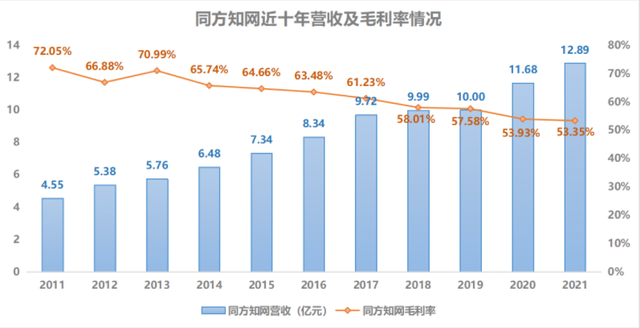 知网被曝光崇洋**？外国文库不收费，国内却频频薅教授们的羊毛