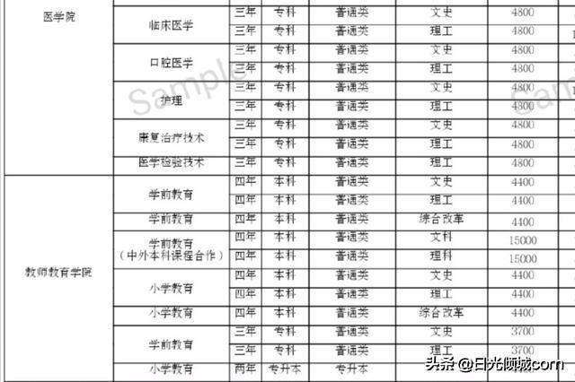 专科也能做教师！——河南省内优质专科师范院校及专业推荐