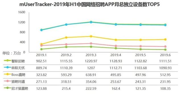 求职app哪个好？没人给我广告费，我就实话实说了