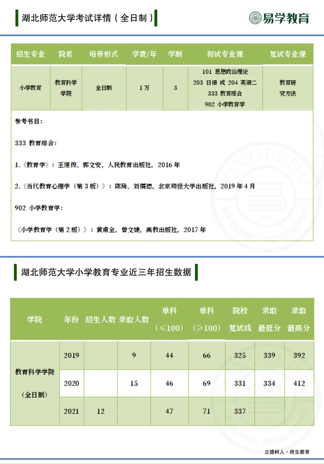 教育硕士考研热门专业—小学教育，招生情况、就业前景如何？