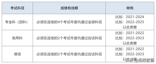 一造补考查分时间已定？没完成资格复审=白搭！