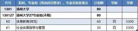 扬州大学2021年各省市招生计划