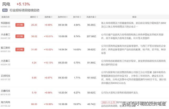 光大是不行的，你还得持久