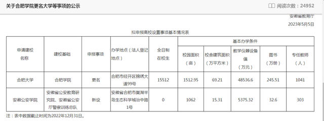 合肥学院更名的校名是否有争议？新设安徽公安学院到底是咋样的？