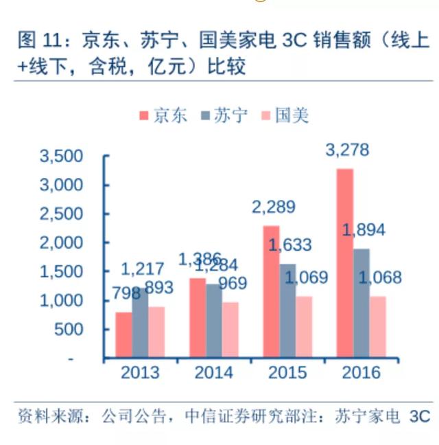 复习了国美往日的地位后，我发现它真的有点难…