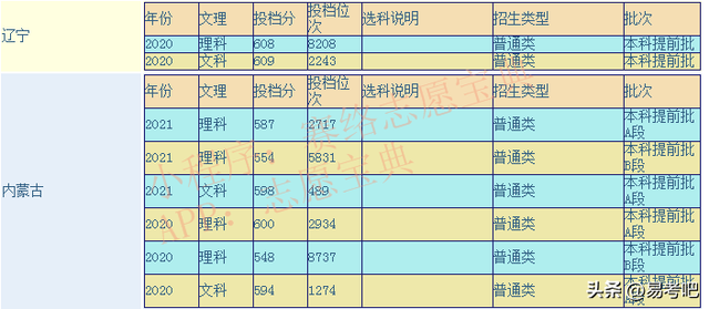 北京电子科技学院是一本还是二本？录取分数线高吗？