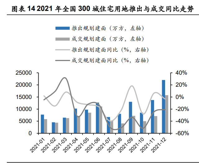 鲁商发展研究报告：房地产转型大健康成果初显