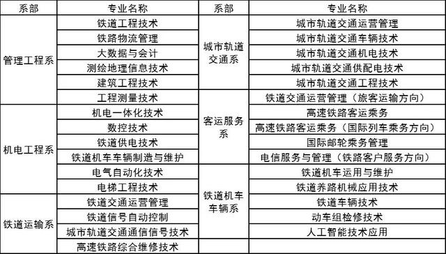 羡慕！高职高专毕业，轻松进入中国铁路“北京局”，端上铁饭碗