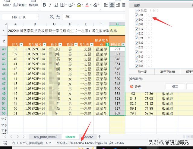 福建农林大学考研数据分析，80%专业需调剂，分数不低，不可小觑