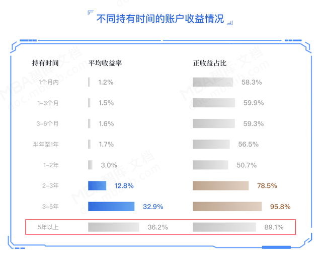 适合普通人的长期投资方法，超全指南