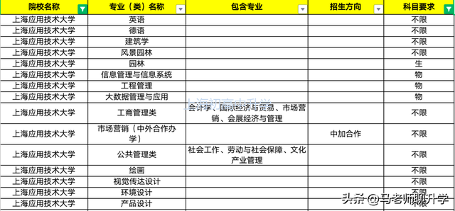 高考分数450-474的学生上了哪些上海本地大学及专业选科要求