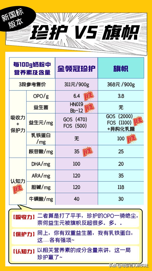 奶粉纠结金领冠和旗帜的看过来，到底哪款更好？