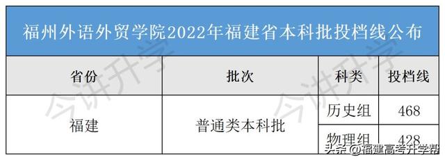 陆续公布！2022福建本科批投档线汇总！福建3所高校发布征求计划