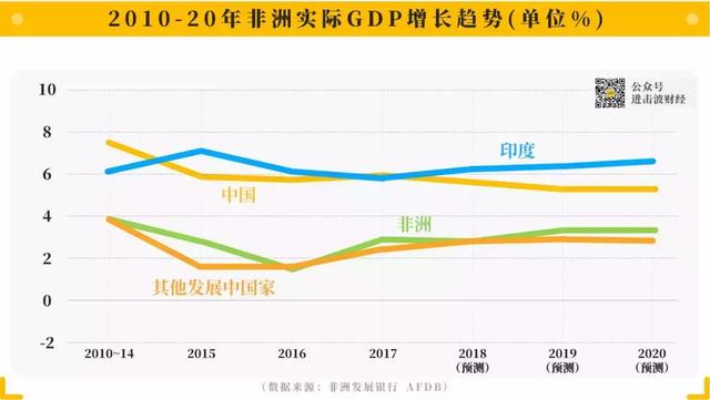 出海非洲：1000万中国人淘金，中国手机品牌成“非洲之王”