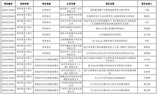 江苏省第一，全国第12位！江苏这所大学54次上榜教育部这一名单！