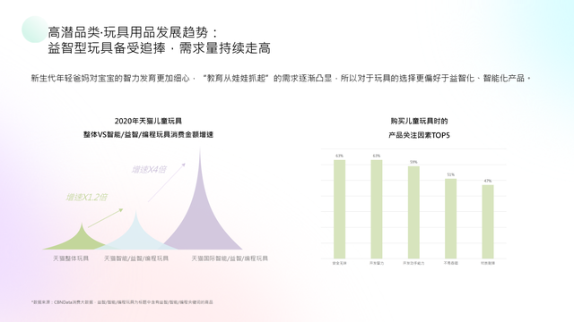 妈妈网x卓尔数科发布母婴行业洞察报告：多赛道蓝海机会涌现