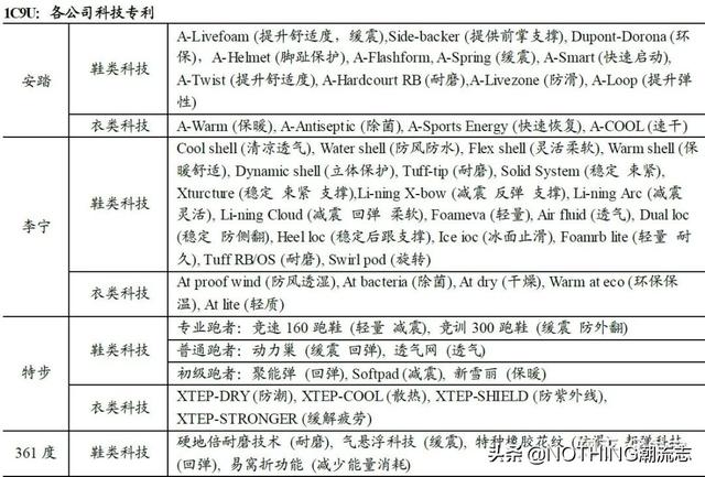 安踏/李宁/特步/361度/匹克，国产5大运动鞋品牌哪家强？