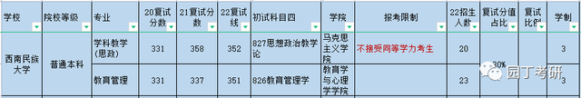 西南民族大学学科思政22考研录取解读