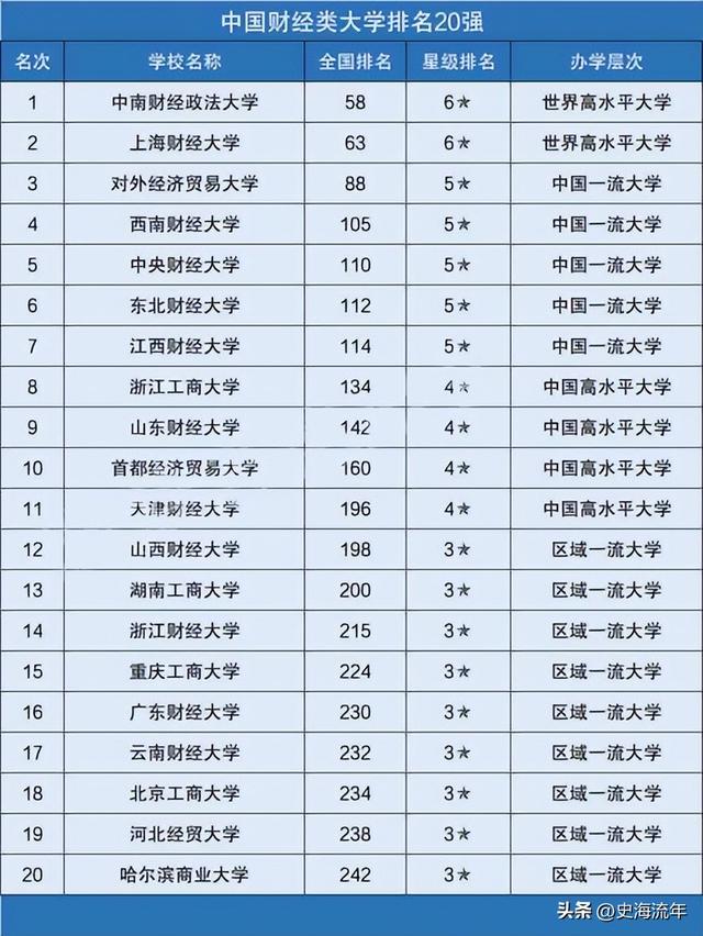 四所财经大学考研成绩流出，考试成绩平平，能够进入复试圈吗