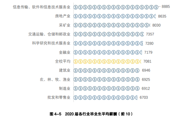 看就业选专业！刚超控制线就看看长沙理工大学就业招生情况