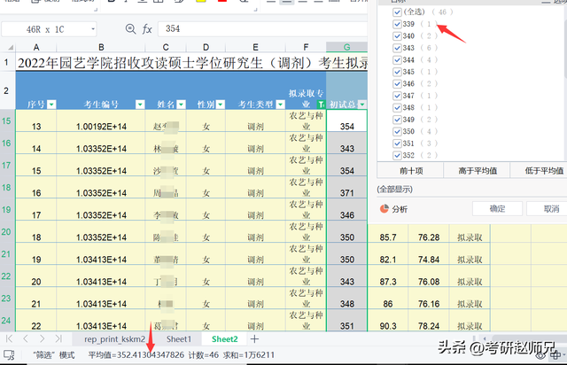 福建农林大学考研数据分析，80%专业需调剂，分数不低，不可小觑