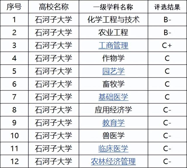 新疆大学和石河子大学怎么样？近年内地报考的考生，在逐年增多