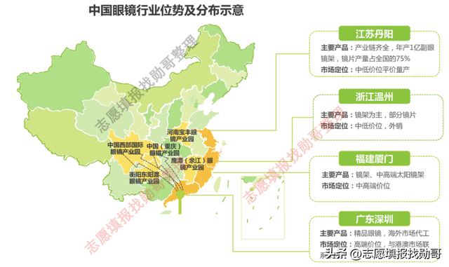 顶流专业：温州医科大学眼视光医学，强到什么程度？