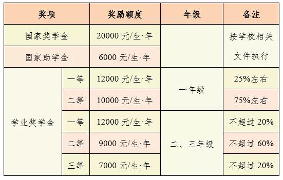 盐城工学院2022年硕士研究生招生简章