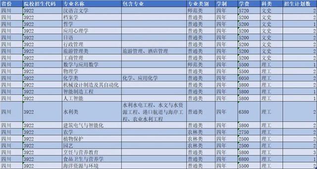 扬州大学2021年各省市招生计划