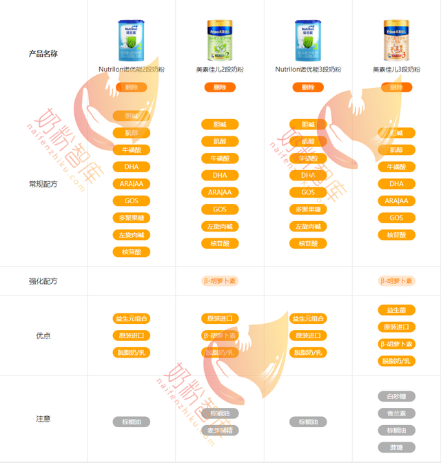 诺优能与美素佳儿奶粉哪个好？营养**怎么样？该怎么选？