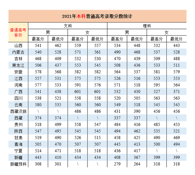 铁道xx学院2018—2021年高考录取分数线