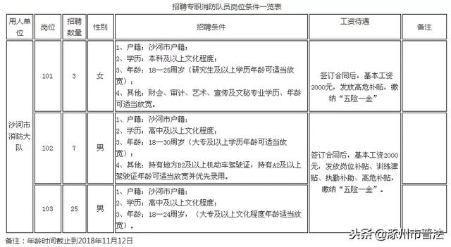 事业单位+有编制！河北最新招聘来了！快看具体职位表