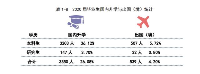 武汉理工大学2020届毕业生就业情况如何？年薪10万起