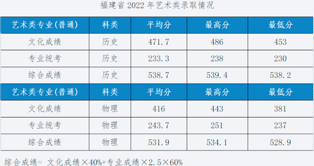 设计强校湖北工业大学招生590人，2023年艺术类专业录取分数线？