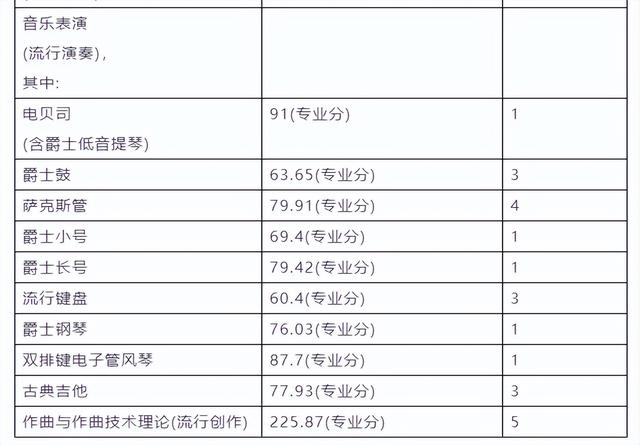 名校推荐 | 南京艺术学院2023报考攻略