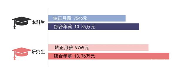 武汉理工大学2020届毕业生就业情况如何？年薪10万起