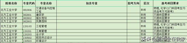 北方工业大学——高考院校介绍系列