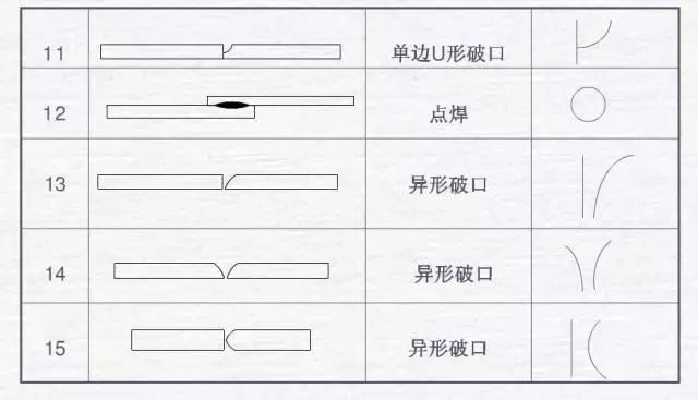 焊接图纸符号解析，不做焊工也要收藏起来