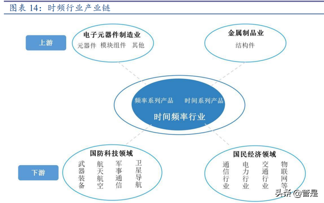 时间频率行业龙头天奥电子研究报告