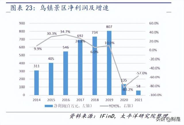 中青旅研究报告：休闲景区龙头，静待疫后复苏