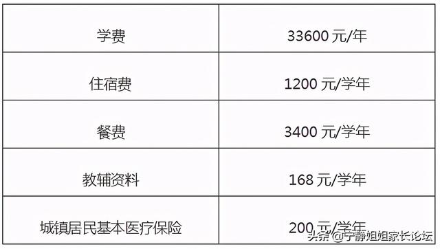 成都家长的“心头好”，名气超大的私立学校：锦江嘉祥