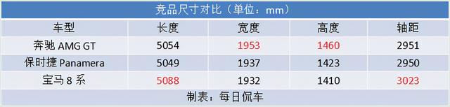 调整动力配置 价格下探至百万 奔驰2022款AMG GT四门跑车实拍简评