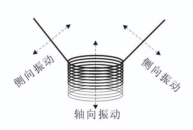 高级扬声器内涵（三）振膜的高效性（中）