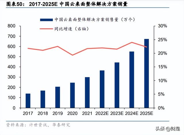 锐捷网络研究报告：ICT领先厂商，网安云多轮驱动成长